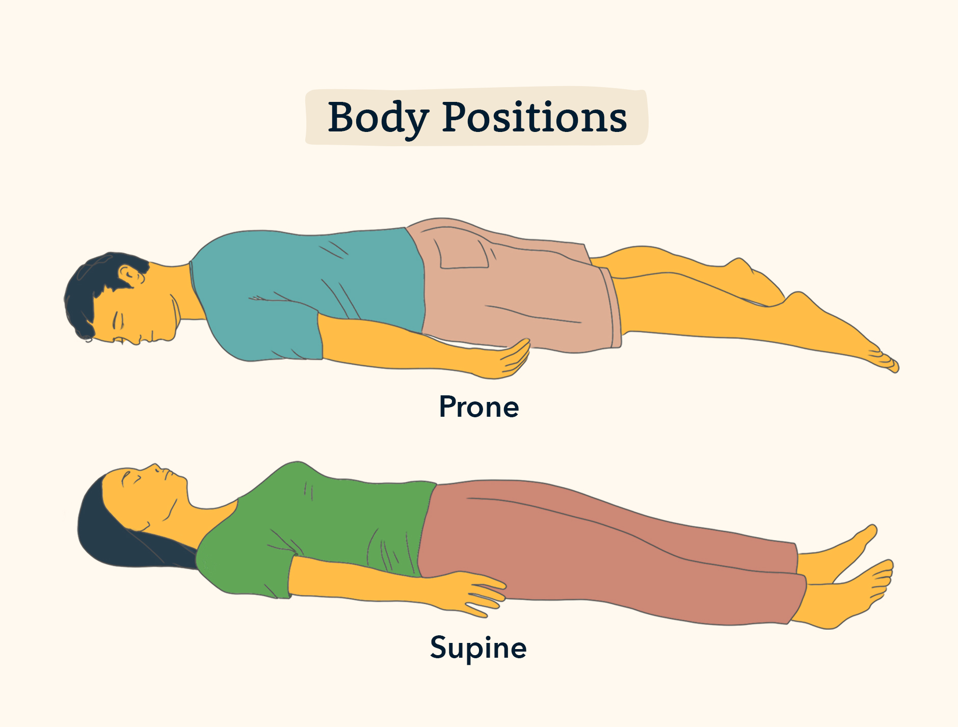 Prone iyt